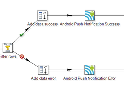 Workflow example