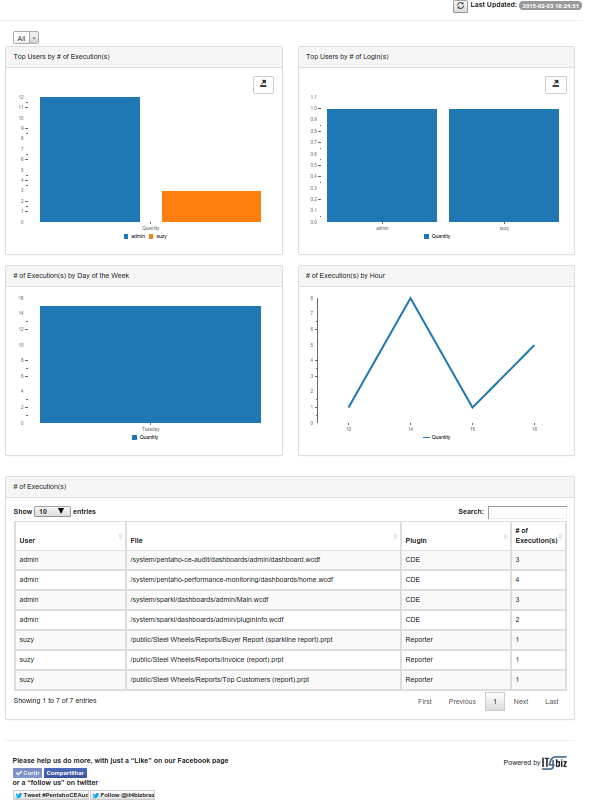 Mark Hall on Data Mining & Weka: CPython Scripting in Pentaho Data