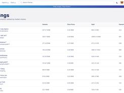 Top 10 ranking on May 2022