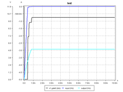 Example of turn on transient  automatically generated