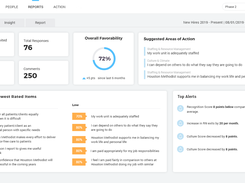 Customizable dashboard shows your results in real-time