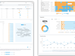 View heatmaps, sentiment analysis, and trends