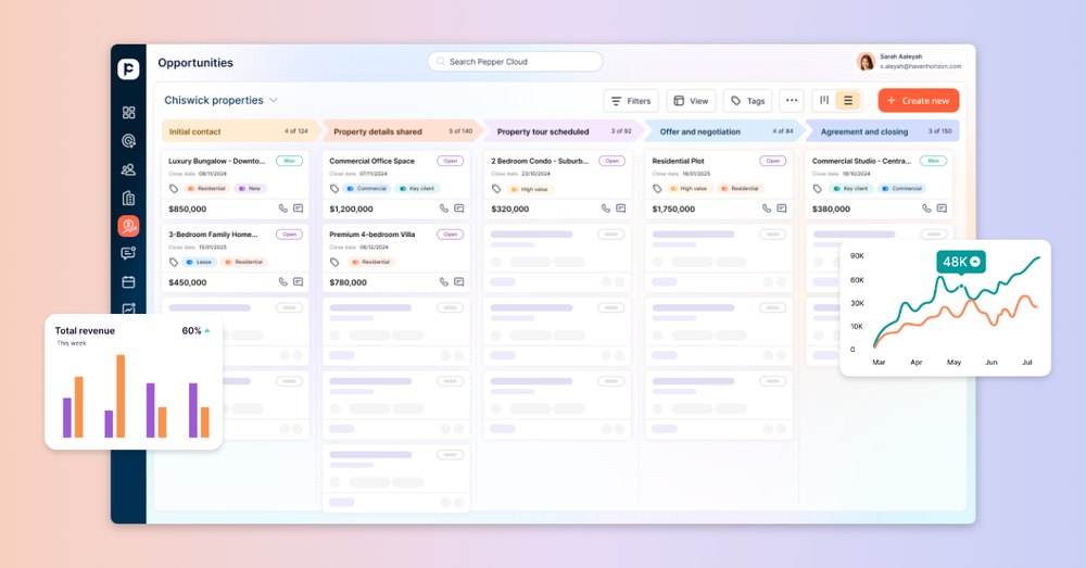 Opportunity Management