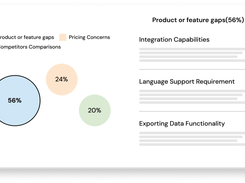 Capture real-time feedback on pricing, features, and competitors, so you can align your product, messaging, and motion with what buyers care about.