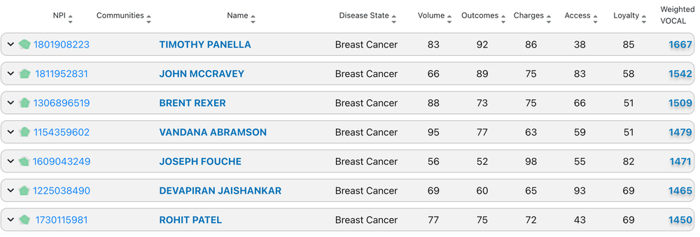 Perception Health CARE Screenshot 1