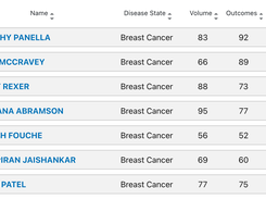 Perception Health CARE Screenshot 1