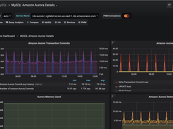 PMM MySQL Amazon Aurora Details