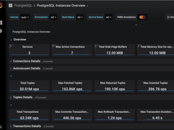 PMM PostgreSQL Instances Overview