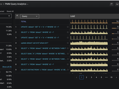 PMM Query Analytics