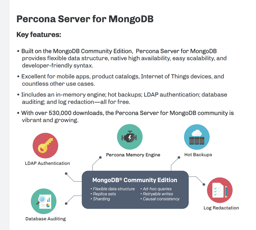 Percona Server for MongoDB Key features