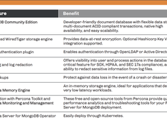 Percona Server for MongoDB Features