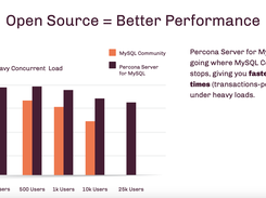 Open Source = Better Performance