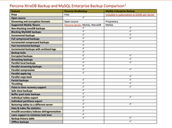 Percona XtraDB Backup and MySQL Enterprise Backup Comparison