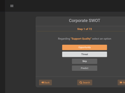 SWOT of a company