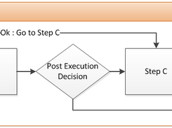 Task Steps Flow