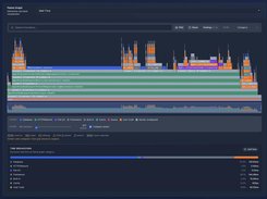 Perfbase PHP APM Flame Graph