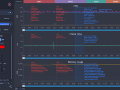 PerfDog Screenshot 1