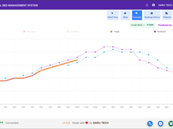 Hospital Bed Demand Forecasting