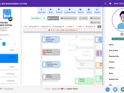 Perfect Hospital Bed Management System