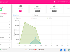 Perfect Inventory Management System