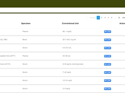 Laboratory Test Templates