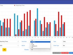 Various Charts and Turn Around Time Tracking