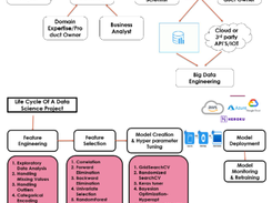 Perfect Roadmap To Learn Data Science Screenshot 1
