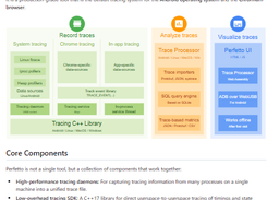 Perfetto Screenshot 1