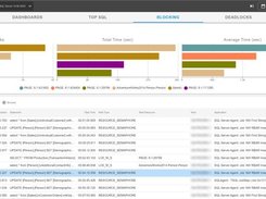 SQL Sentry Screenshot 1