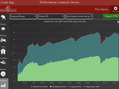 Performance Livestock Analytics Screenshot 1