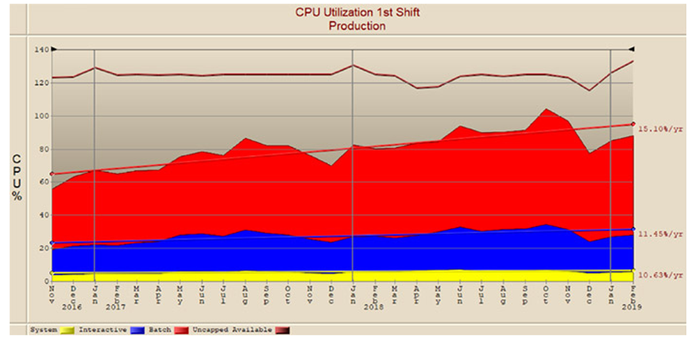 Performance Navigator Screenshot 1