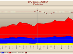 Performance Navigator Screenshot 1