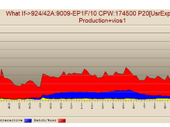 Performance Navigator Screenshot 1