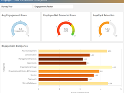 Engagement Analytics