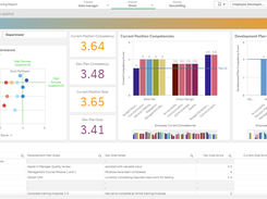 Succession Analytics