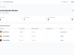 Review cycle dashboard tracking self-review and manager review completion across the team