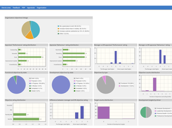 PerformanceHub Organisational KPIs