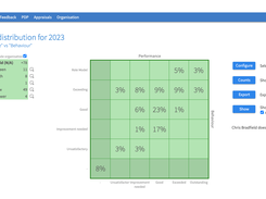 PerformanceHub performance rating distribution report