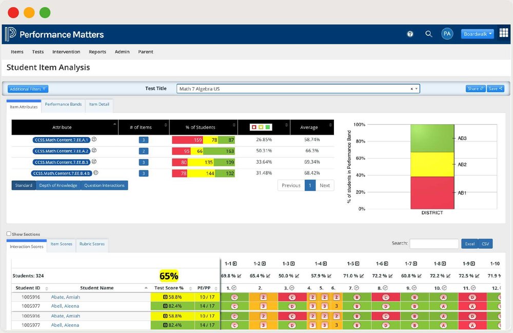 Unified ClassroomTM Performance Matters - Student Item Analysis