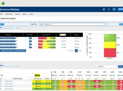 Unified ClassroomTM Performance Matters - Student Item Analysis