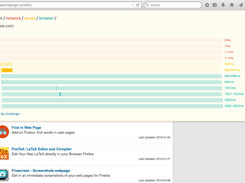 Performance Timing Pages in action