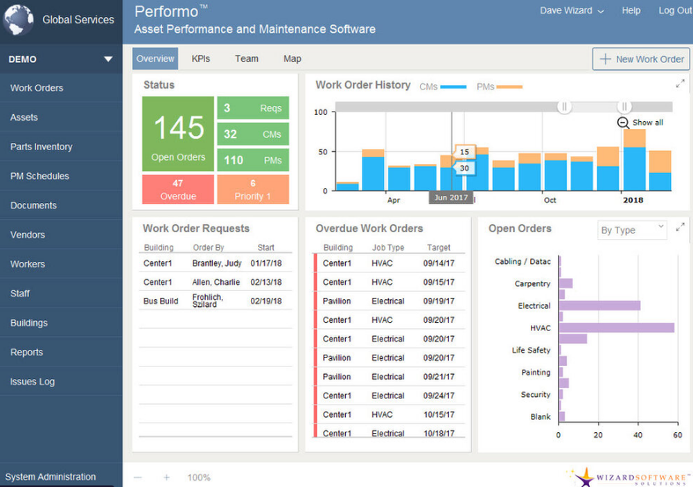 Performo Screenshot 1