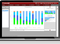 PerformOEE™ | Unlimited, customised reports, dashboards & analytics | Smart Factory OEE Software