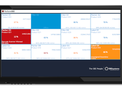 PerformOEE™ Spotlight - Plant wide visibility | Fit for purpose large departmental display screens