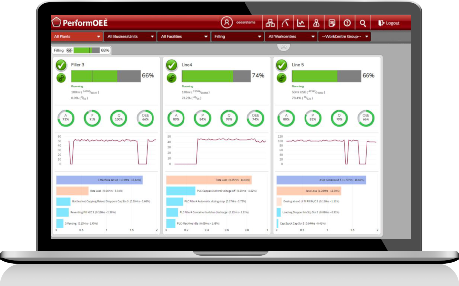 XL Productivity Appliance™ OEE Monitoring System