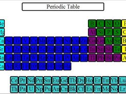 PeriodicOpera Screenshot 1