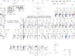 lanthenide series from 1.5