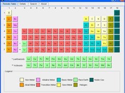 Periodic Tables JAVA v2.0 Mainscreen