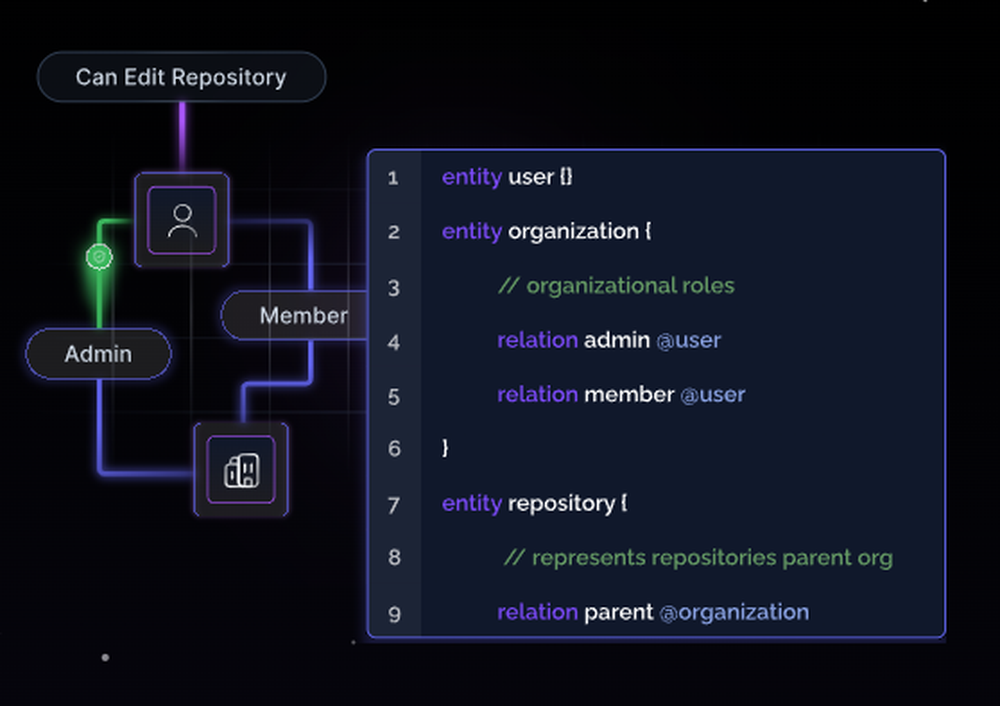 Permify Screenshot 1