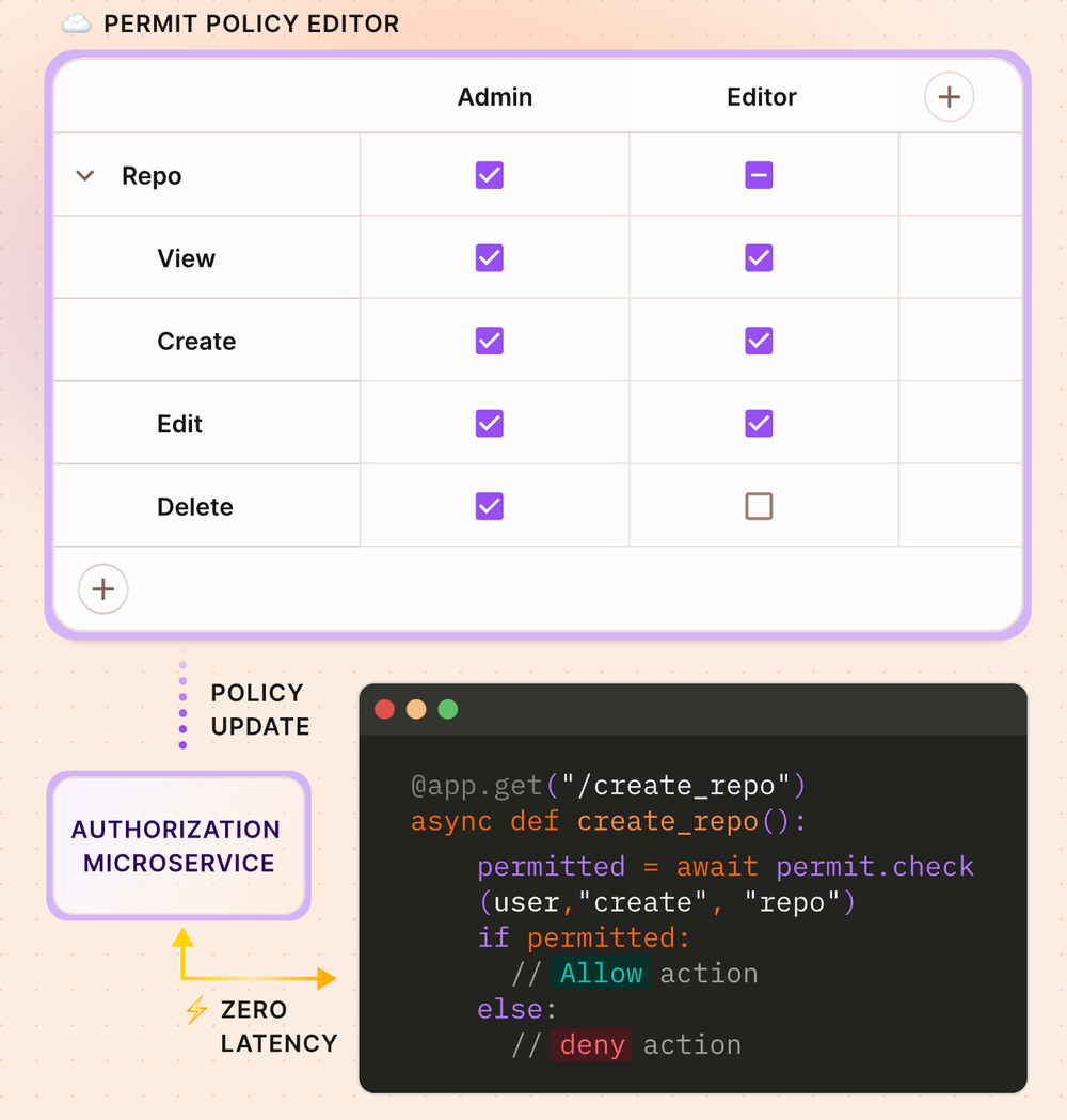 Permit.io Screenshot 1